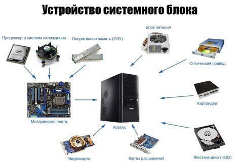 Необходимые приспособления и комплектующие