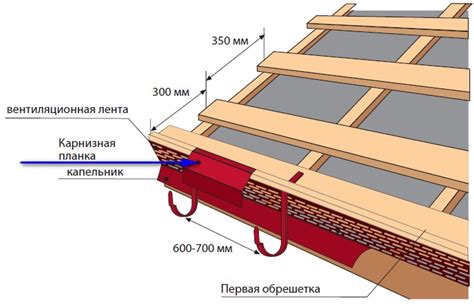 Необходимые средства и материалы для монтажа карниза над головой