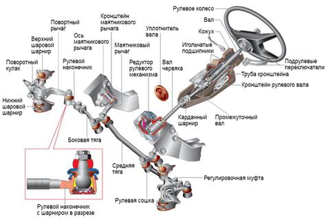 Необходимый инструментарий для настройки гайковой системы рулевого управления