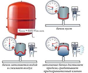 Необходимый инструментарий для отключения системы отопления