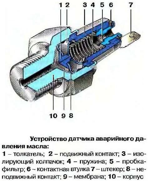 Неотъемлемая роль надёжности и безопасности: устройство датчика состояния масла