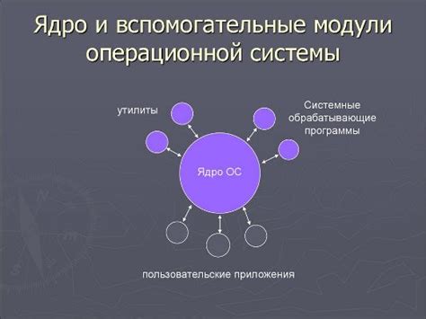 Неотъемлемость различения ядра вычислительного средства гибридного микропроцессора Xeon