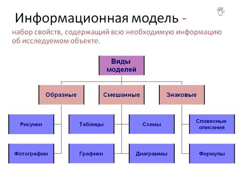 Неповторимые возможности вариантов и моделирования
