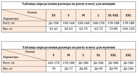 Неподходящий размер одежды: проблемы и варианты решения