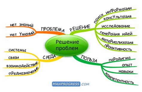 Непосредственное решение проблем мопеда и методы их устранения