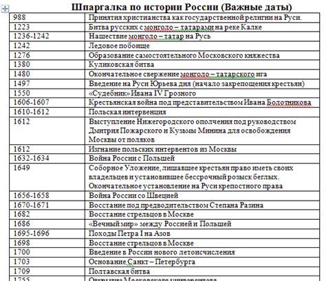 Не забудьте про временные отметки и обложку: важные элементы истории