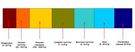 Не забудьте про средние и высокие частоты: как добиться баланса звука