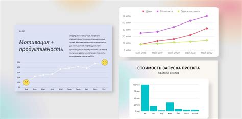 Не ставьте задачи и не придерживайтесь графика