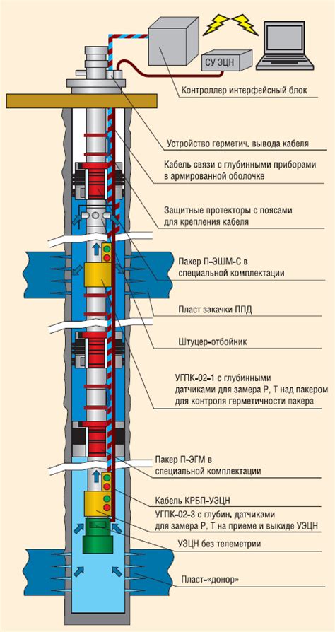 Новое оборудование и технологии для Глобуса Королёва