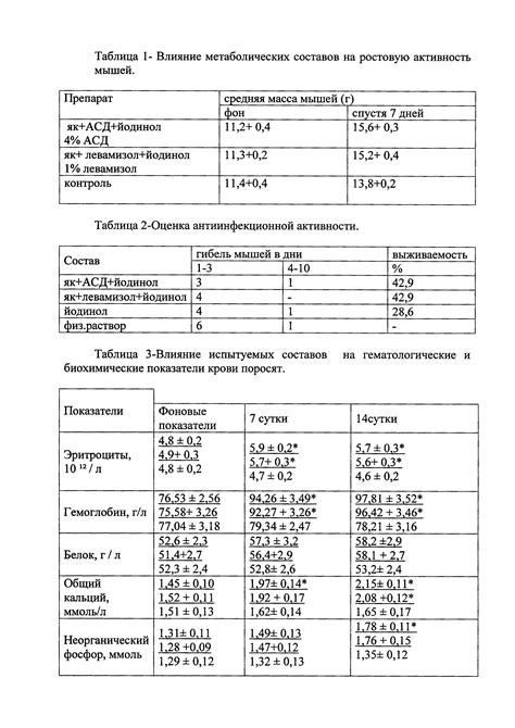 Новые подходы к стимуляции метаболических процессов для достижения желаемого веса