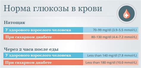 Нормальные значения глюкозы в сыворотке крови