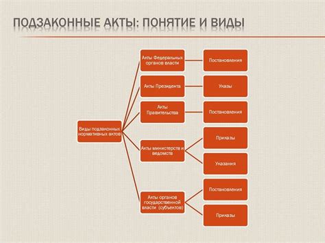 Нормативные акты: правильное формирование ссылок на законы, постановления и иные документы
