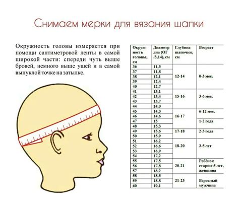 Норма формирования объема вершины головы у маленького человека