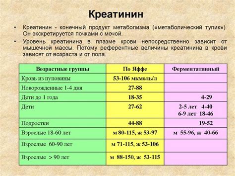 Нормы содержания глобулина в крови у женщин по возрасту