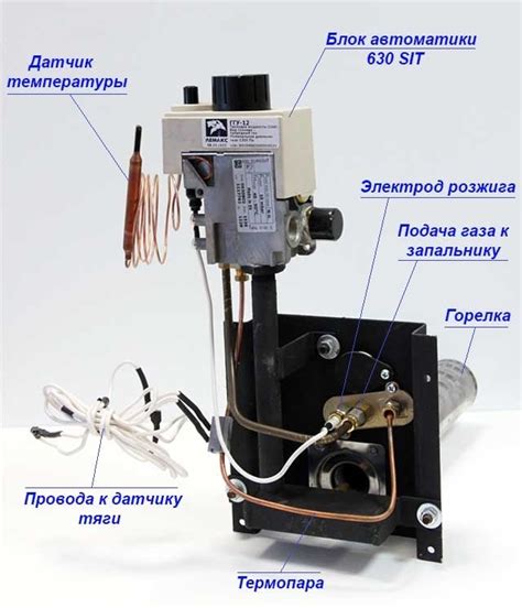 Обеспечение безопасного включения котла после прекращения подачи газа