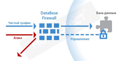 Обеспечение безопасности баз данных второго поколения