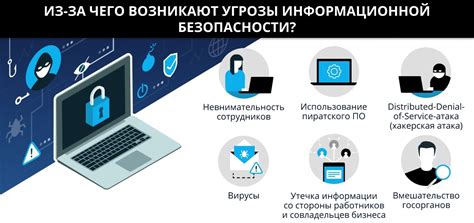 Обеспечение безопасности и защита от вредоносных действий