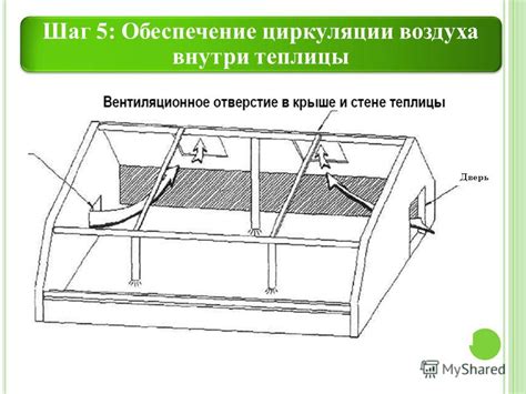 Обеспечение оптимальной циркуляции воздуха внутри яслей