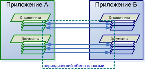 Обеспечение эффективной работы при синхронизации данных в системе 1С