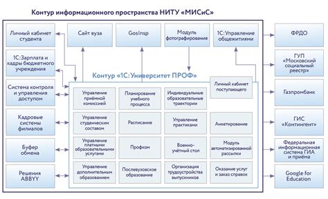 Обзор ключевых принципов работы и функциональности Автоматизированной Транспортной Информационной системы на Газель