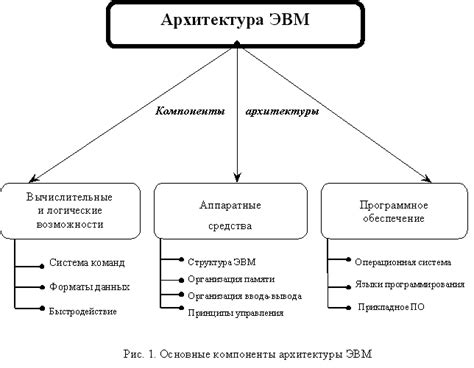 Обзор основных компонентов архитектуры Блохнэт