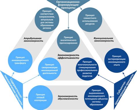 Обзор основных понятий и принципов функционирования