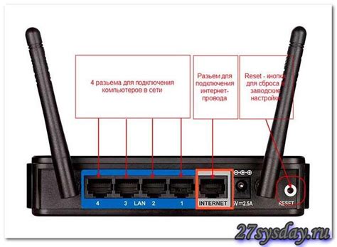 Обзор основных элементов для установки Wi-Fi маршрутизатора