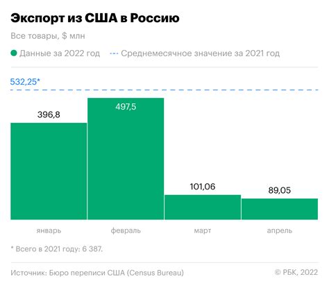 Обзор популярности имени Фокина в разных регионах России