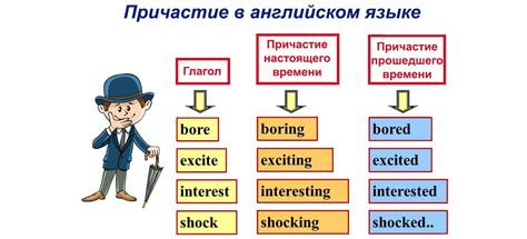 Обзор причастий настоящего времени в английском языке