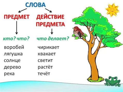 Область признаков предмета и их важность при его характеристике