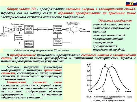 Обнаружение: Механизмы преобразования энергии при практике аскезы