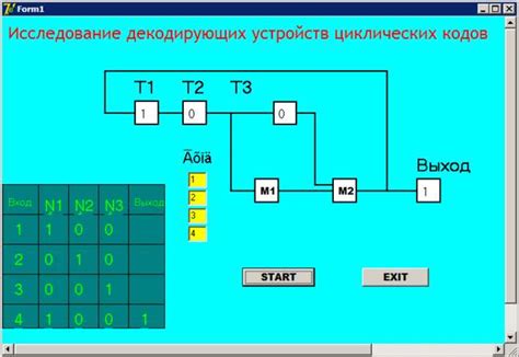 Обнаружение неправильно остановленных циклических выполнений кода