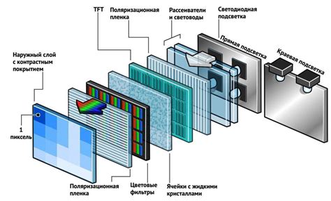 Обновление изображения: как это происходит на ЖК-мониторе