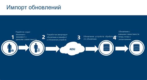 Обновленный шаблон для импорта данных из устройств сбора данных в систему управления предприятием