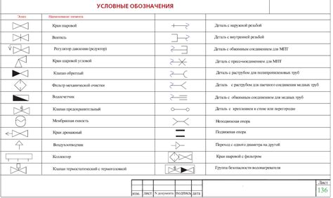 Обозначение и ограничения, установленные знаком