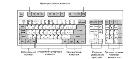 Обозначения и размещение клавиш на ноутбуке Acer