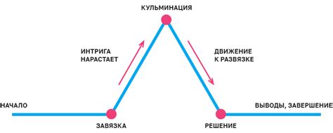 Обрыванный сюжет: влияние непрочитанных страниц на развитие истории