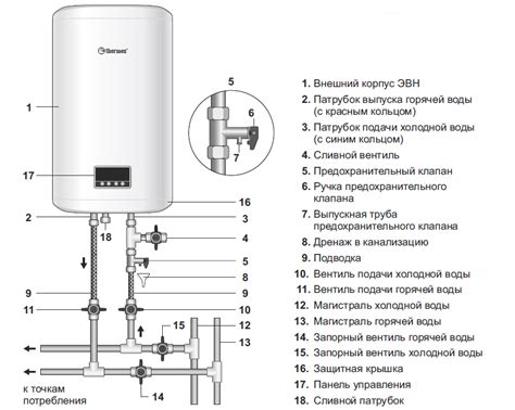 Обслуживание и рекомендации по эксплуатации водонагревателя Thermex FSS 30V