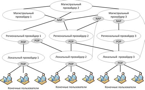 Общая картина: основные принципы и понятия, определяющие работу сети интернет