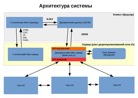 Общая концепция и архитектура системы