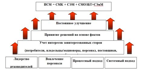 Общие принципы для создания непоколебимой крепости