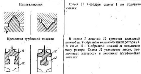 Общие принципы конструирования объектов