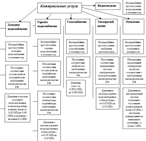 Обязанности гражданина и участника системы жилищно-коммунального хозяйства: в чем состоят основные различия?