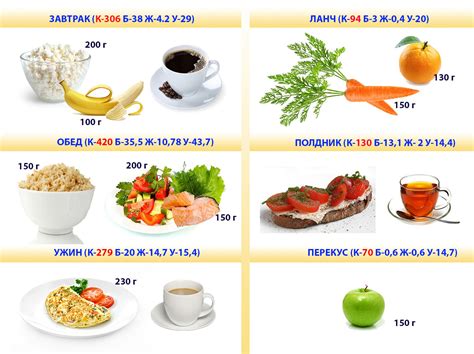 Овощи и фрукты: неотъемлемая составляющая рациона при снижении веса