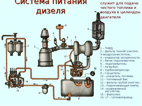 Ограничение подачи воздуха и его воздействие на функционирование двигателя