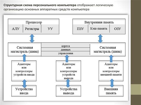 Ограничения аппаратных возможностей компьютера