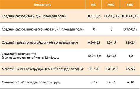 Ограничения бюджета и сравнение стоимости различных строительных материалов