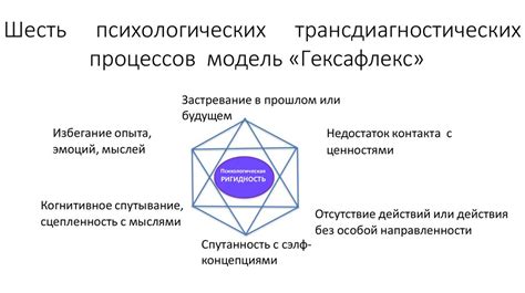 Ограничения и трудности при использовании табличного метода для определения заменительной цены