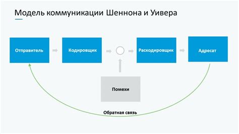 Ограничения модели Шеннона в определении информации