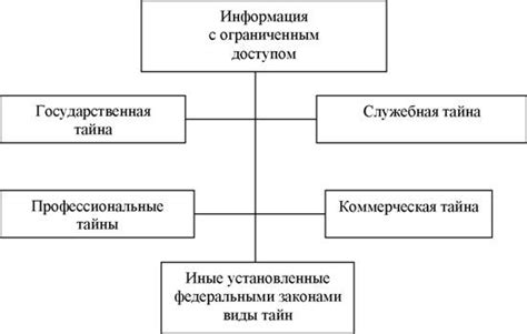 Ограничения на доступ к режимам и функциям игры